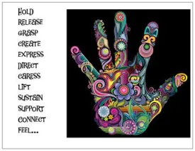 Postcard/small "12 functions of the hand"